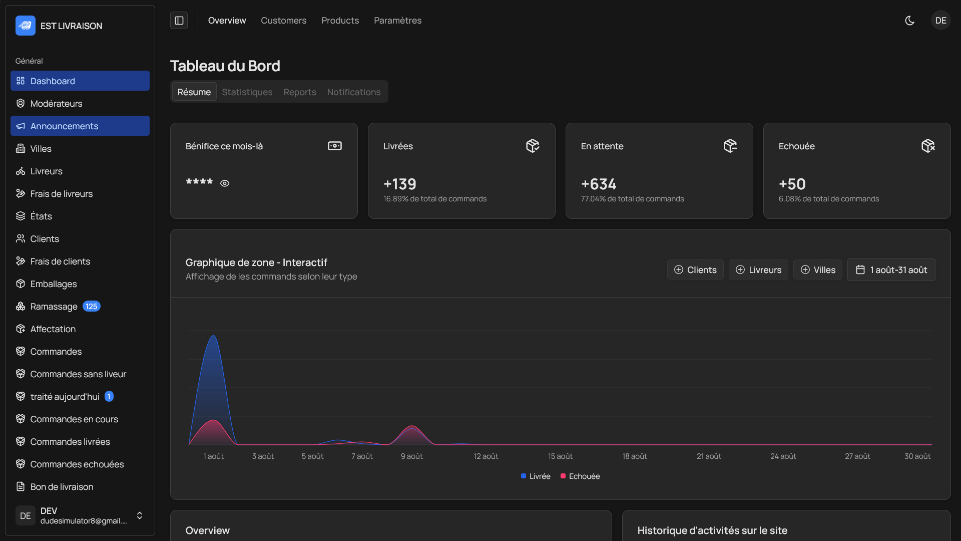 Functional Blog, Database, Login System, and More