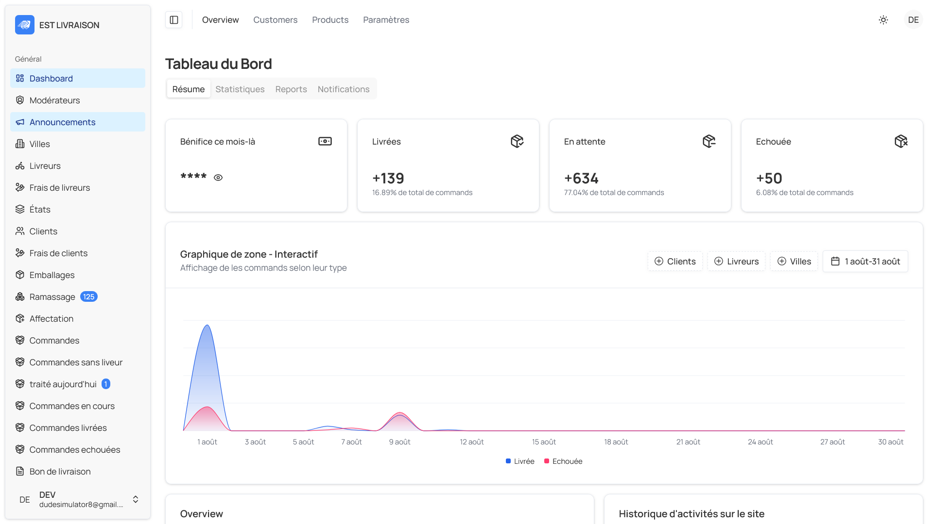 Functional Blog, Database, Login System, and More